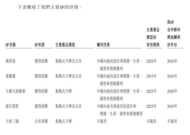 隐秘营生 财联社深度调查瓦力棋牌卡牌“哪吒”的