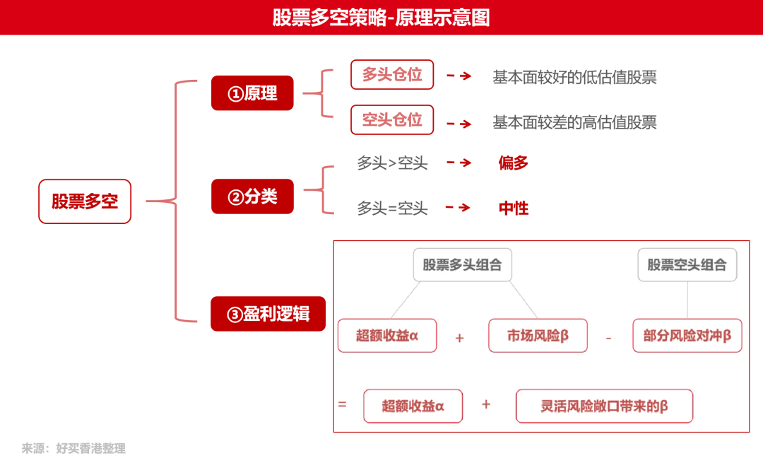 富 基金 私募 信托 专业的投资顾问瓦力游戏app好买基金网 - 好买财(图3)