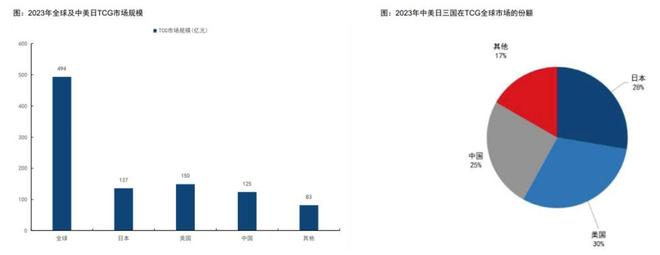 的机遇与挑战 对话创始人瓦力游戏收藏卡出海过程中