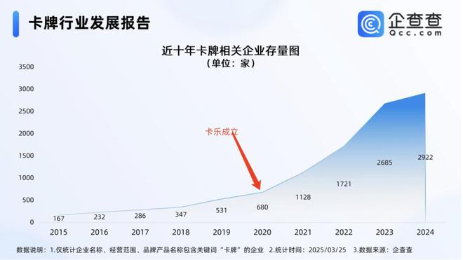 的机遇与挑战 对话创始人瓦力游戏收藏卡出海过程中(图4)