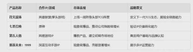 少帅”拿下卡牌市场最大笔融资！瓦力棋牌游戏数亿元潮汕“扑克(图3)