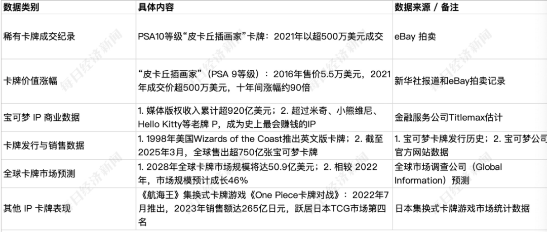 个IP一张卡甚至拍出上百万元！谁在买？瓦力游戏试玩累计回报率高达3821%这(图3)